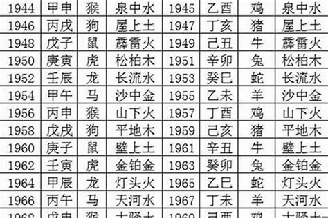 1988年屬什麼|1988年属什么命 五行属什么